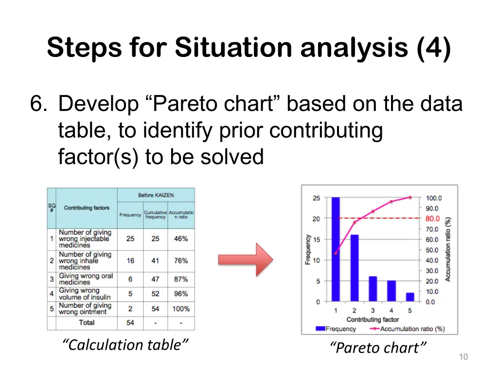 steps for situation analysis 4