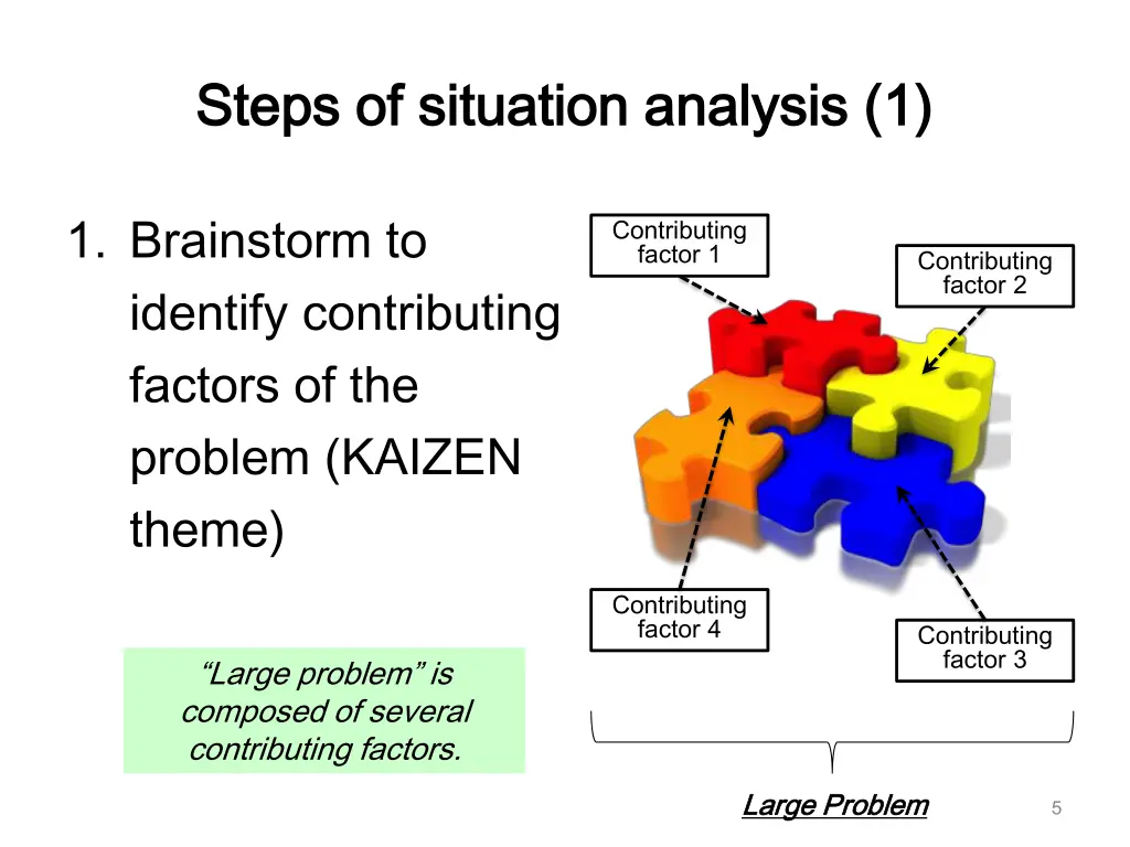 steps of situation analysis 1 steps of situation
