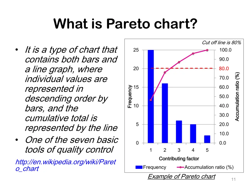 what is pareto chart