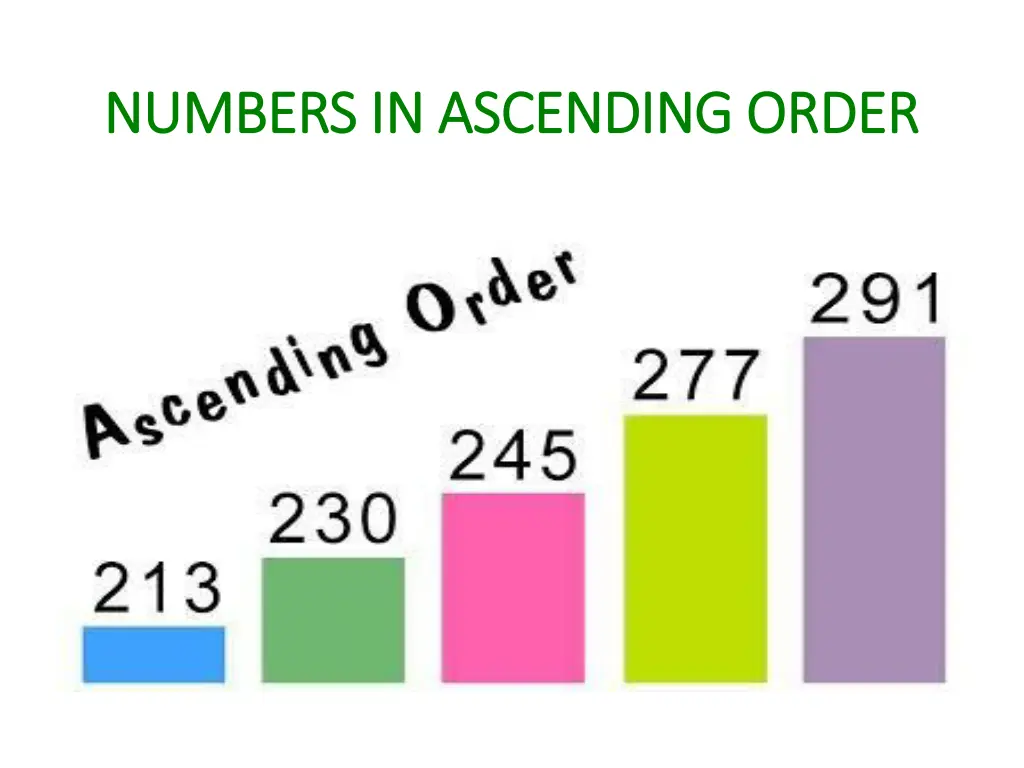 numbers in ascending order numbers in ascending