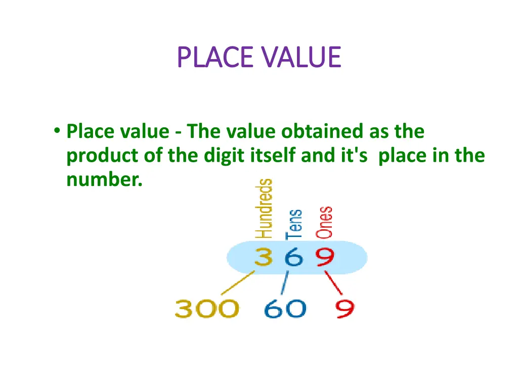 place value place value