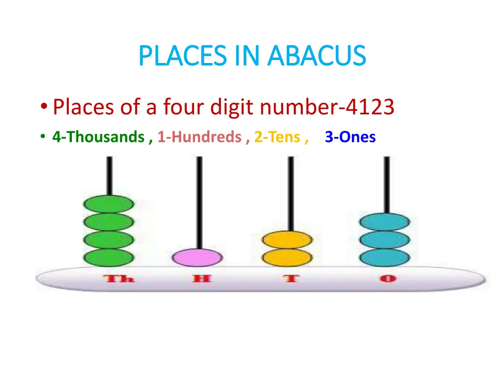 places in abacus places in abacus