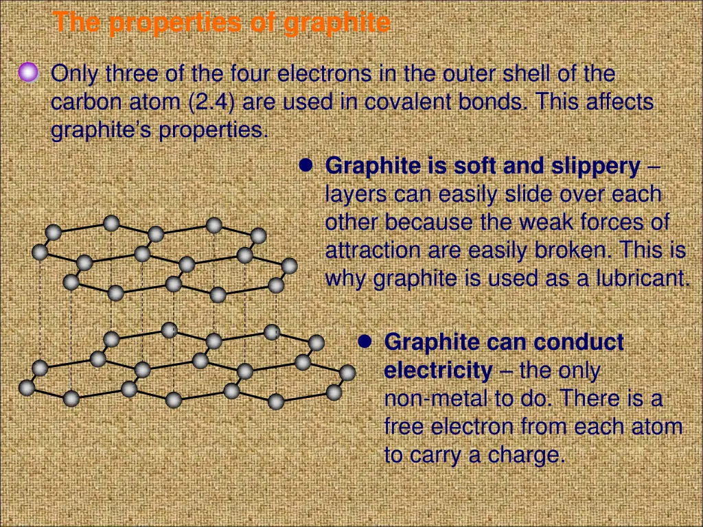 the properties of graphite