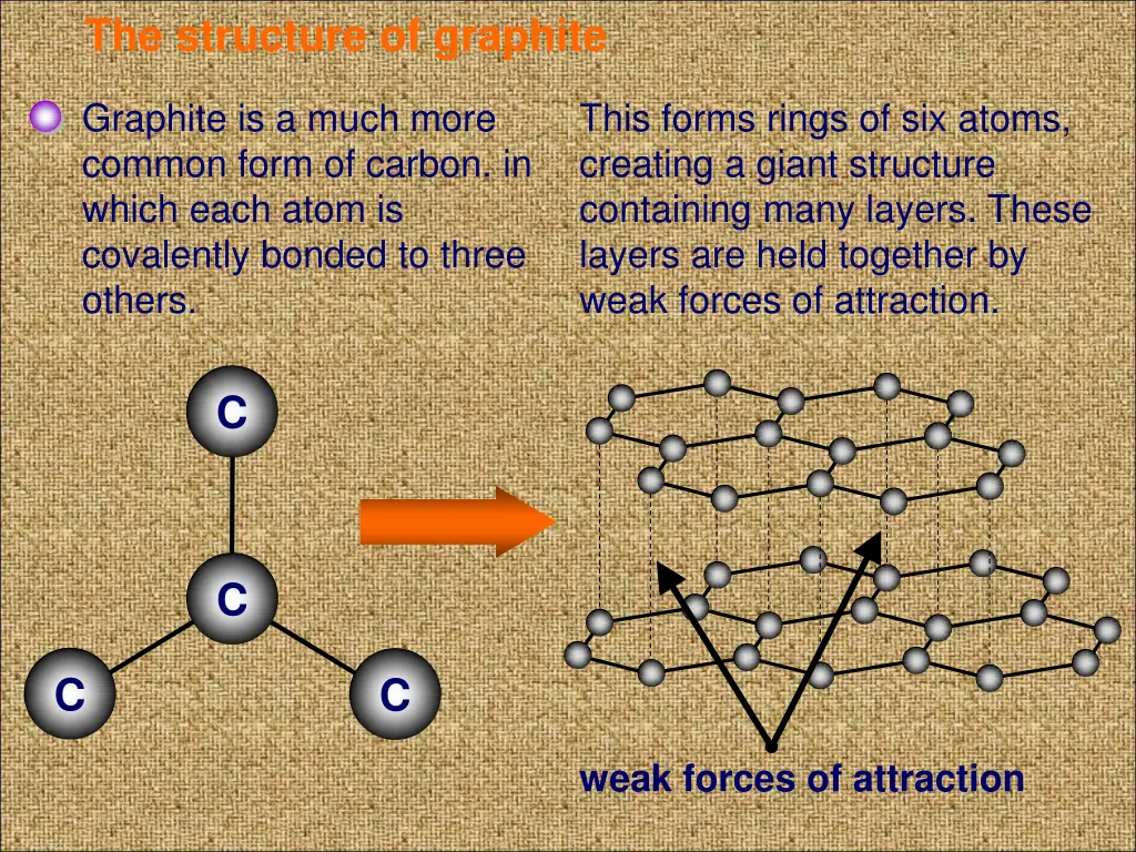 the structure of graphite