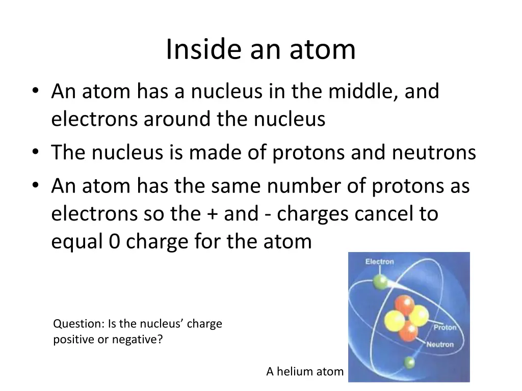 inside an atom
