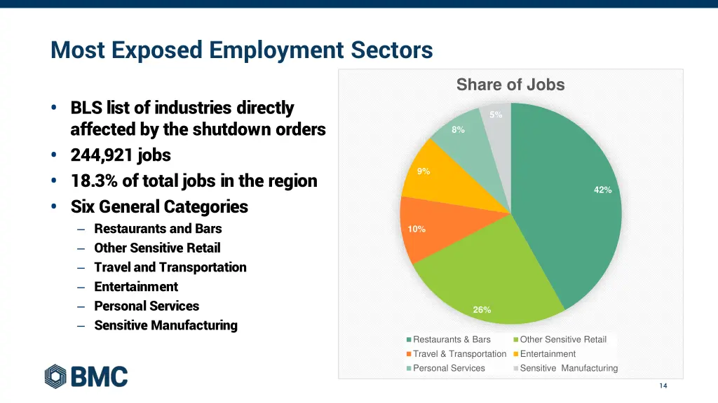 most exposed employment sectors 1