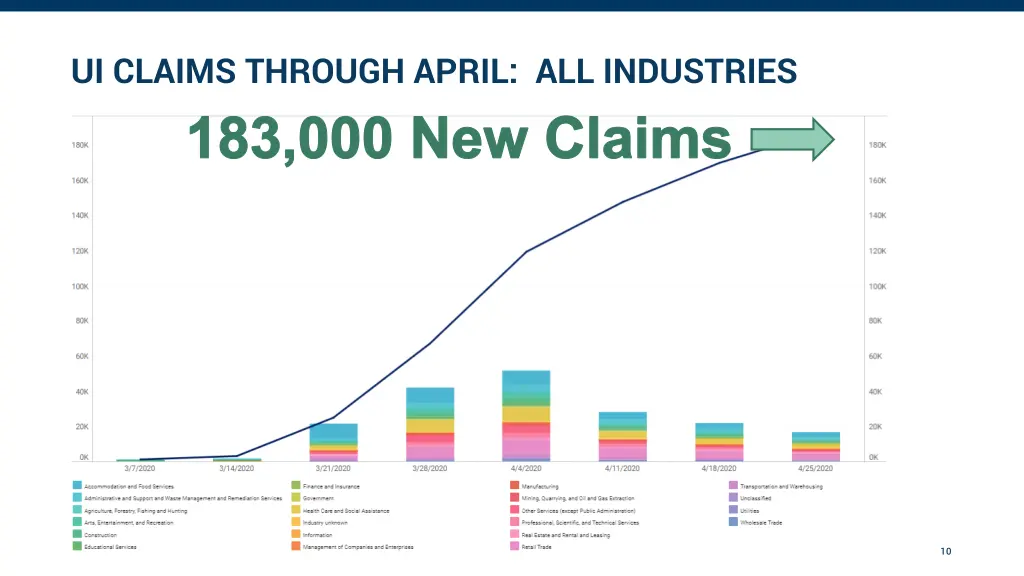 ui claims through april all industries 1