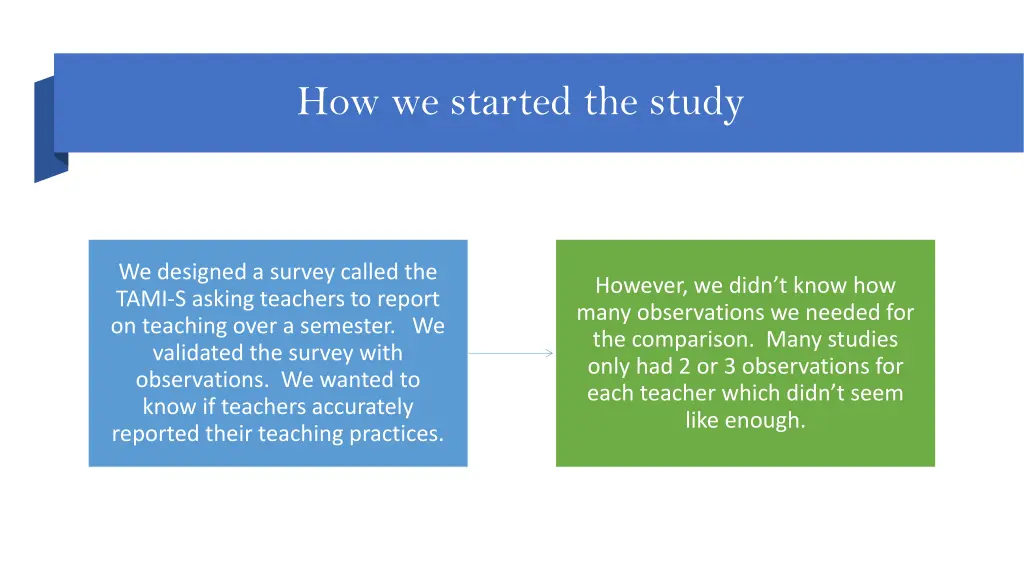 how we started the study