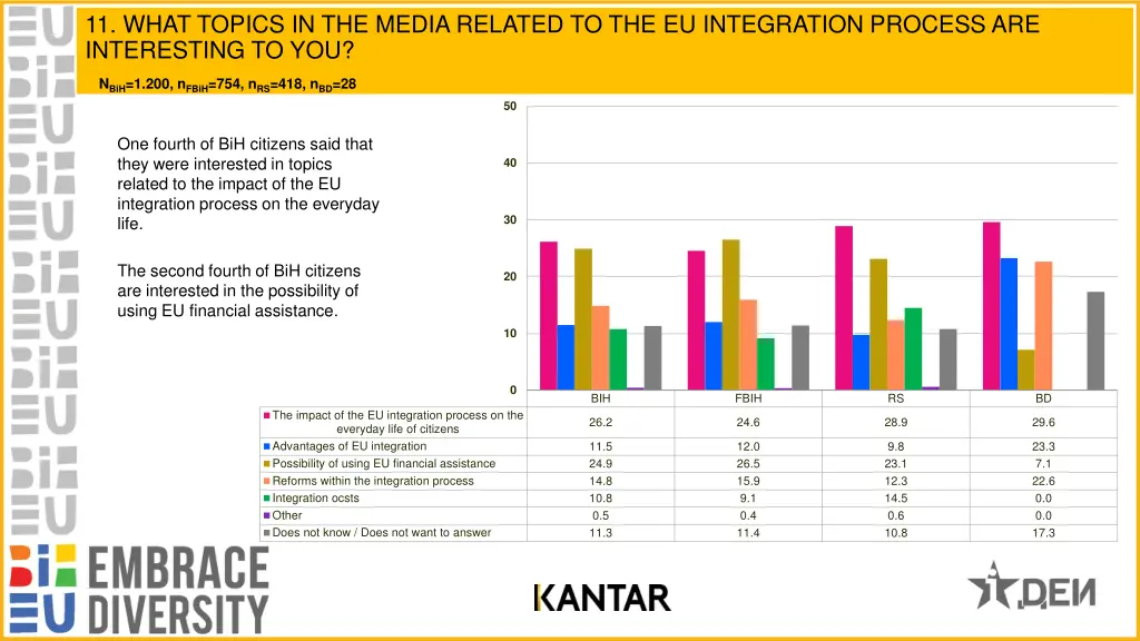 11 what topics in the media related