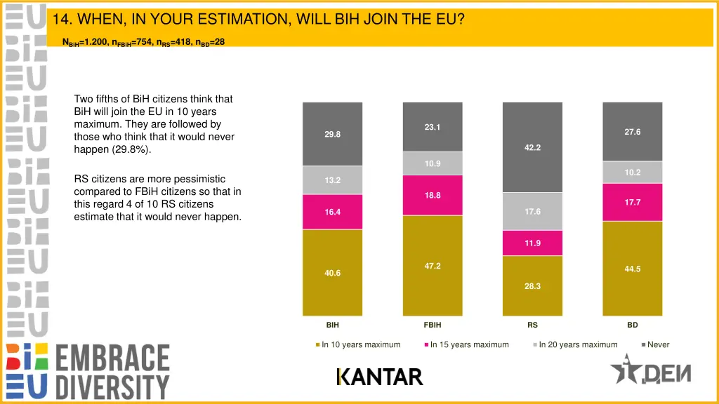 14 when in your estimation will bih join the eu