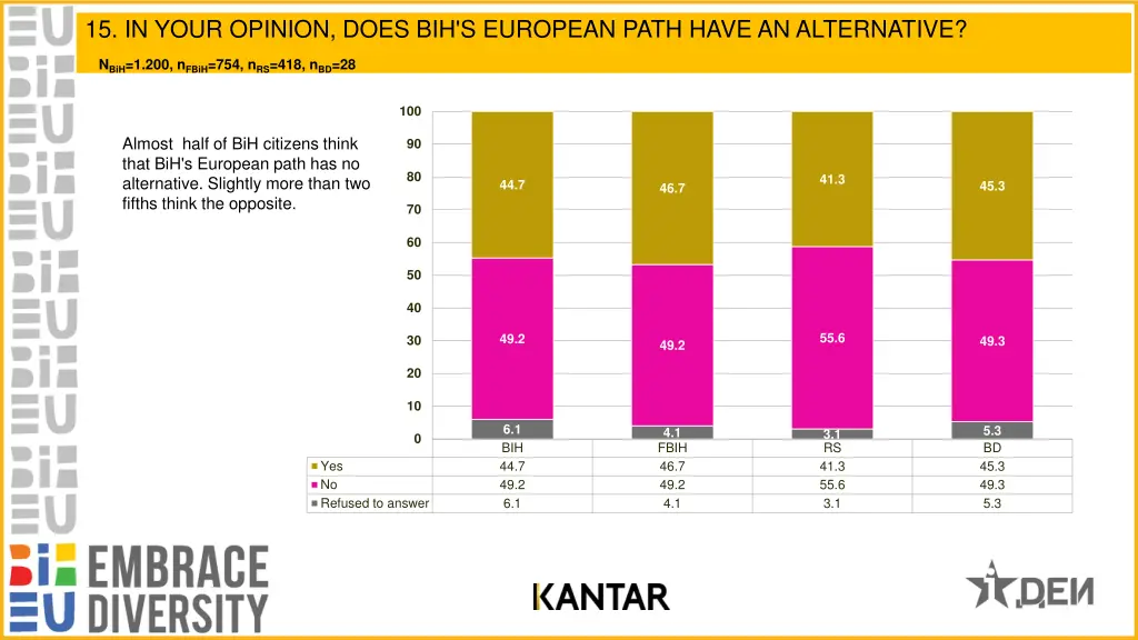 15 in your opinion does bih s european path have