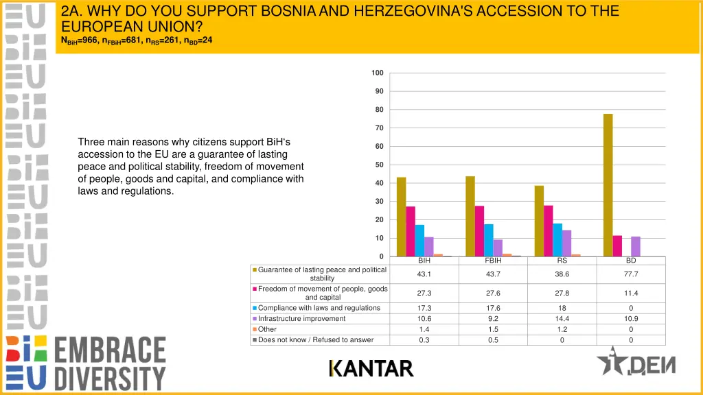 2a why do you support bosnia and herzegovina