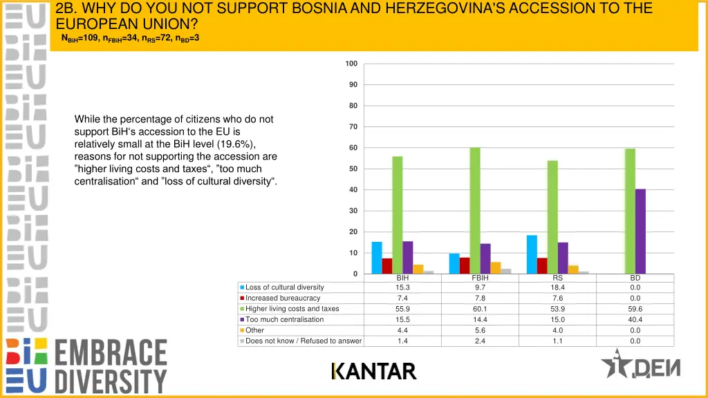 2b why do you not support bosnia and herzegovina