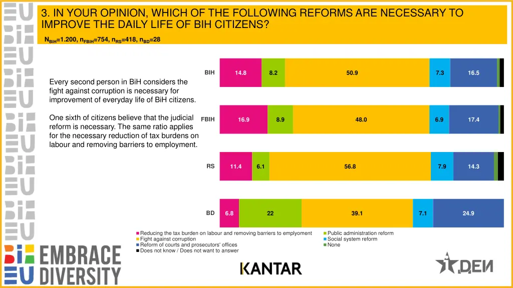 3 in your opinion which of the following reforms