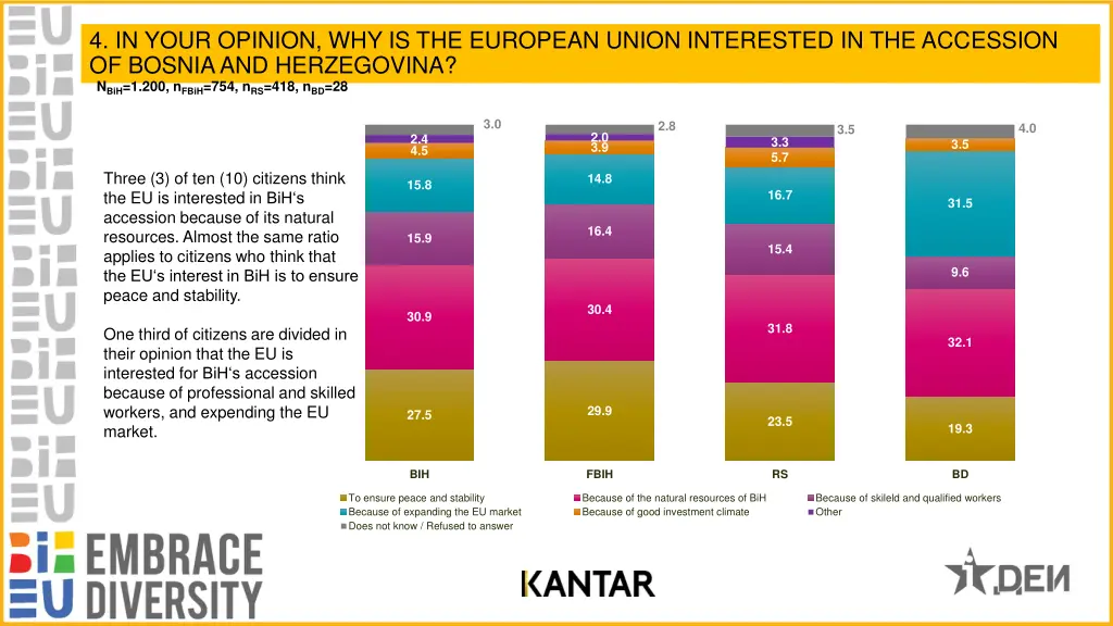 4 in your opinion why is the european union