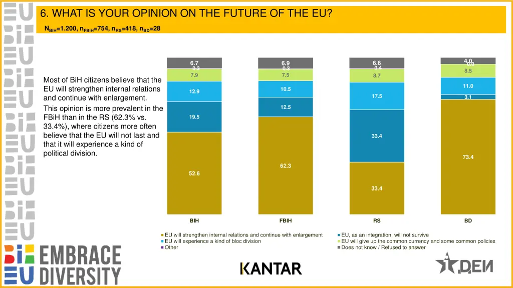 6 what is your opinion on the future of the eu