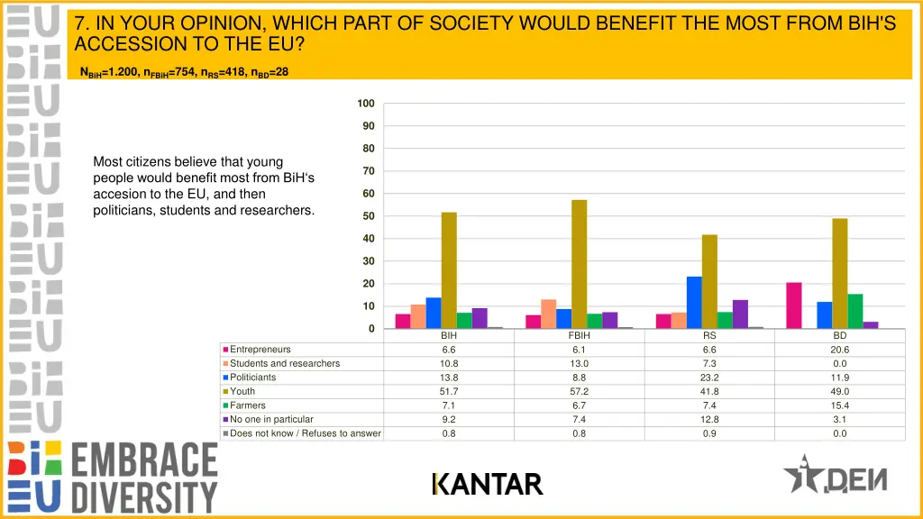7 in your opinion which part of society would