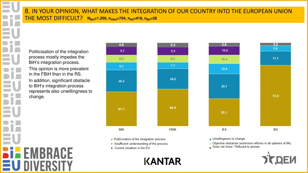 8 in your opinion what makes the integration