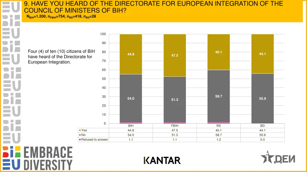 9 have you heard of the directorate for european