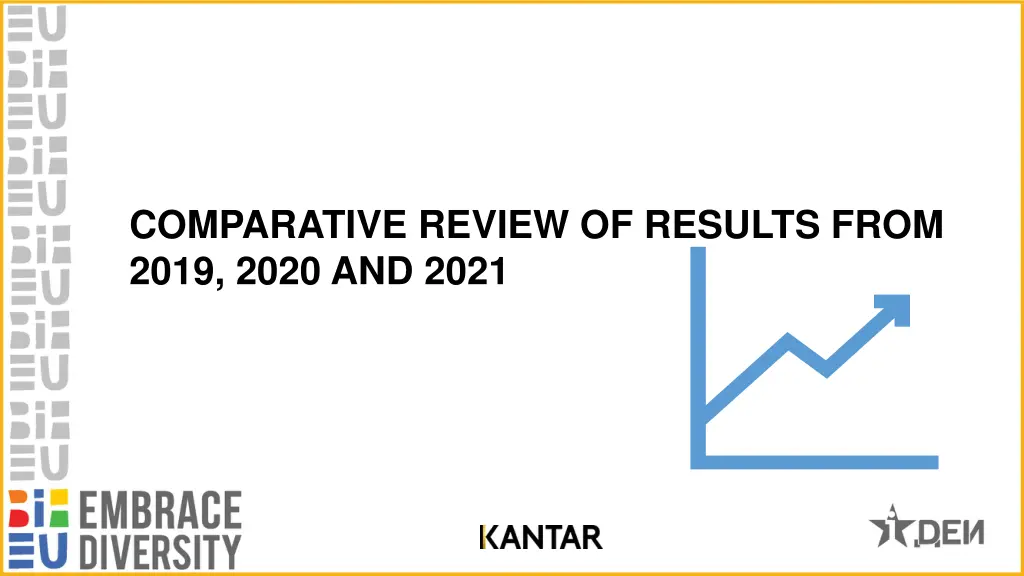 comparative review of results from 2019 2020