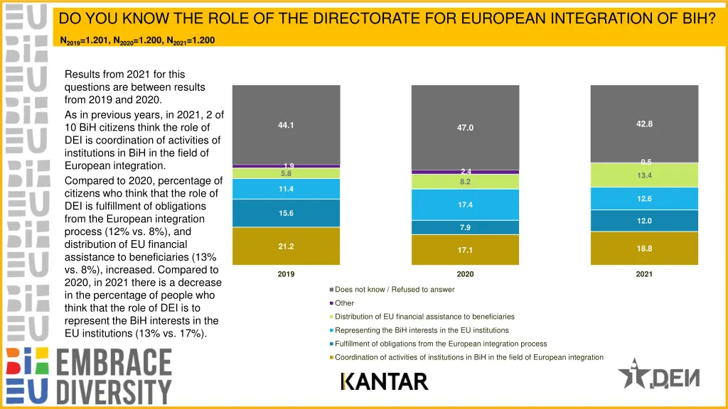 do you know the role of the directorate