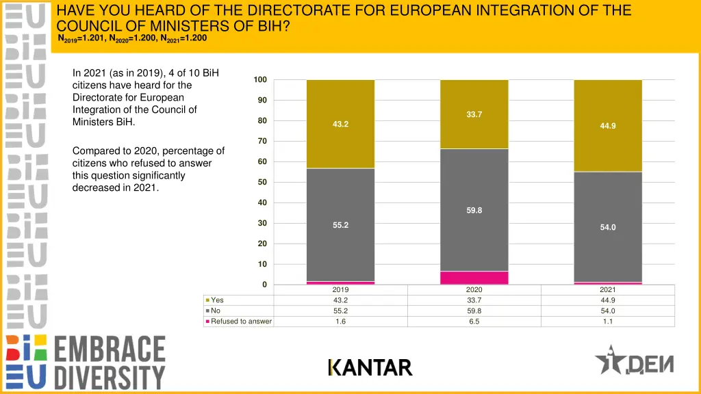 have you heard of the directorate for european