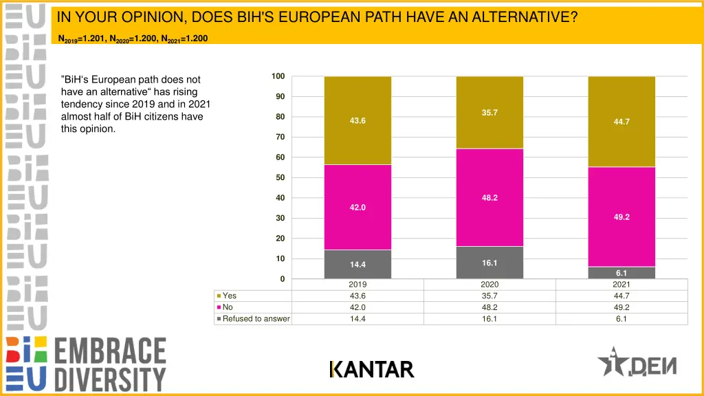 in your opinion does bih s european path have