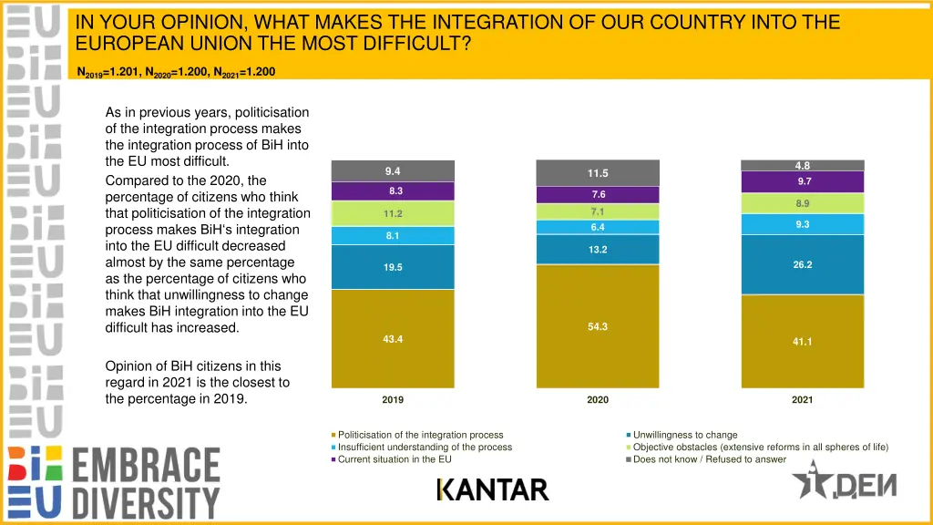 in your opinion what makes the integration