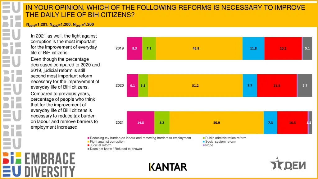 in your opinion which of the following reforms
