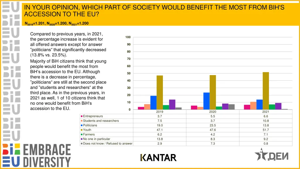 in your opinion which part of society would