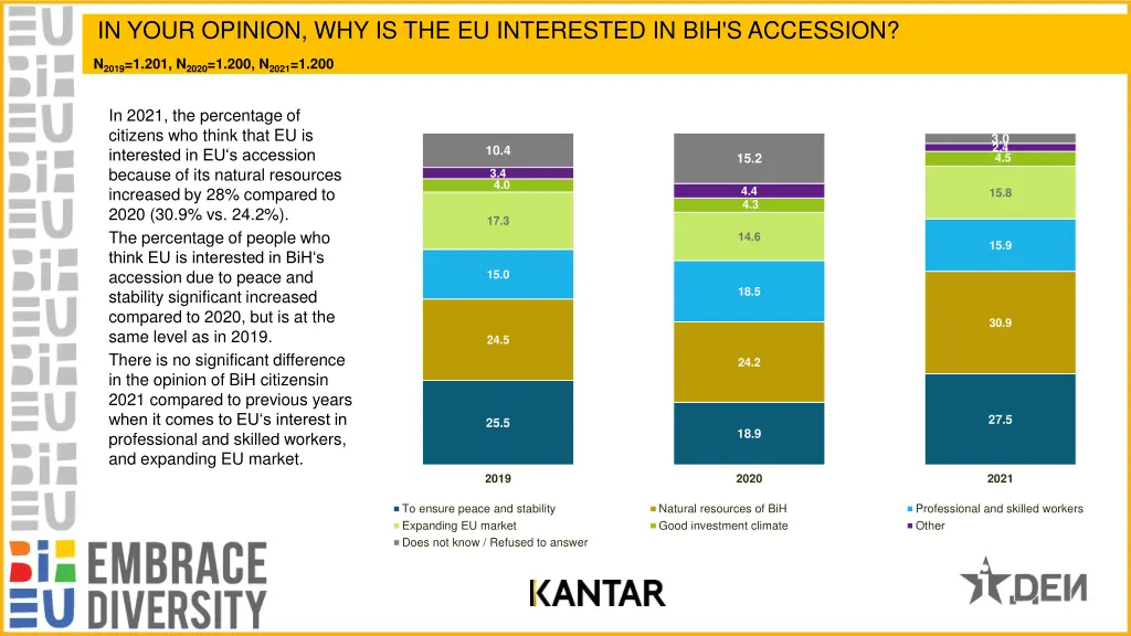 in your opinion why is the eu interested