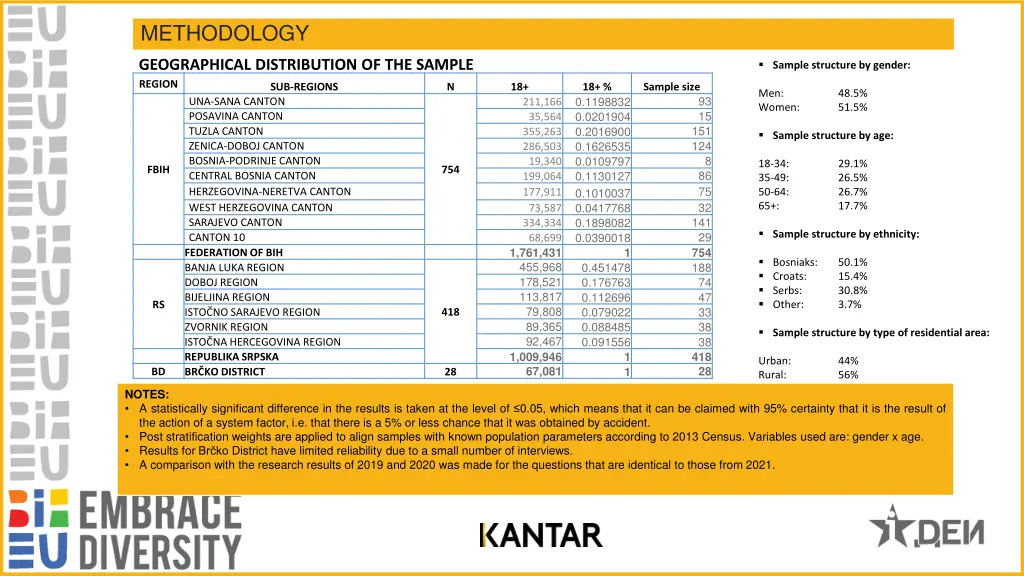 methodology 1