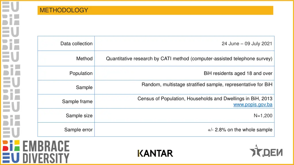 methodology