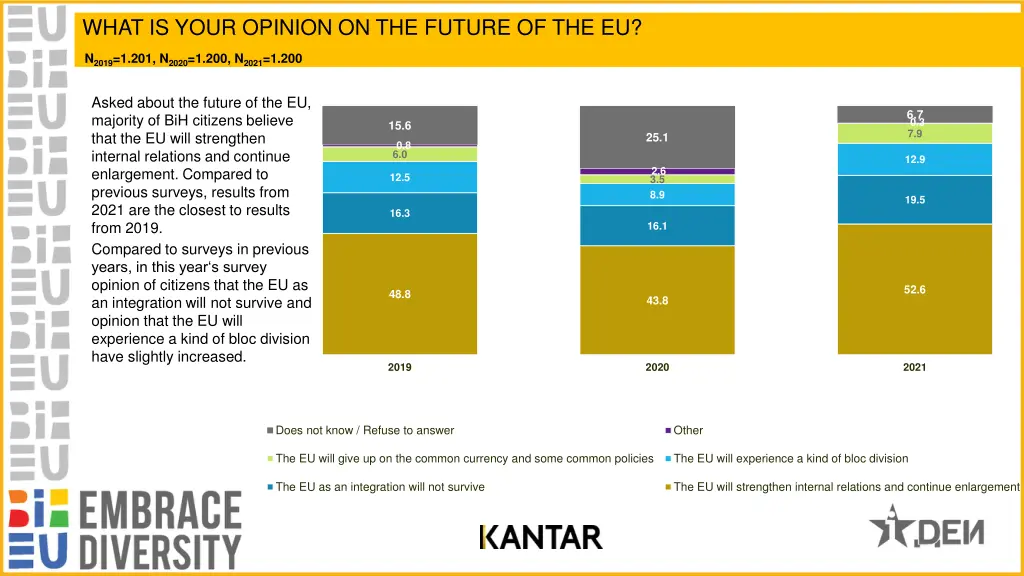 what is your opinion on the future of the eu
