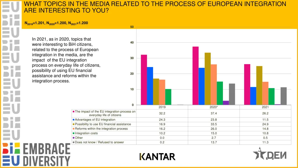 what topics in the media related to the process