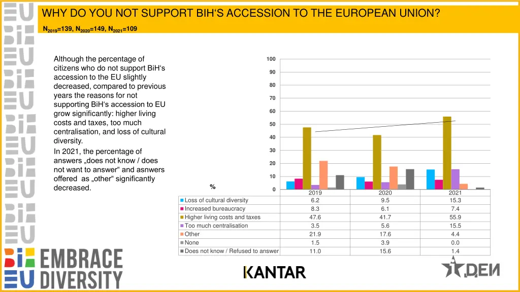 why do you not support bih s accession