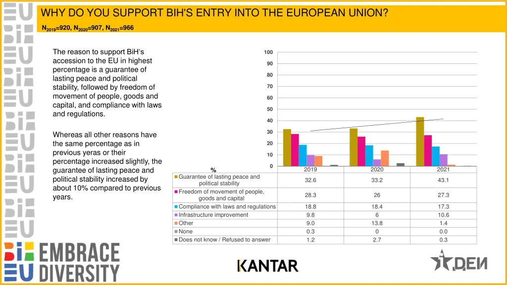 why do you support bih s entry into the european