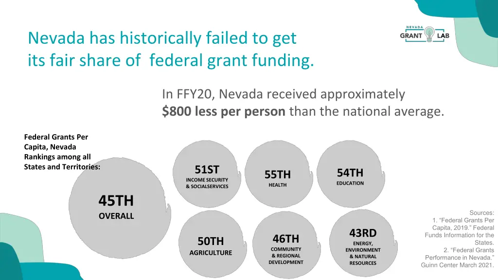 nevada has historically failed to get its fair