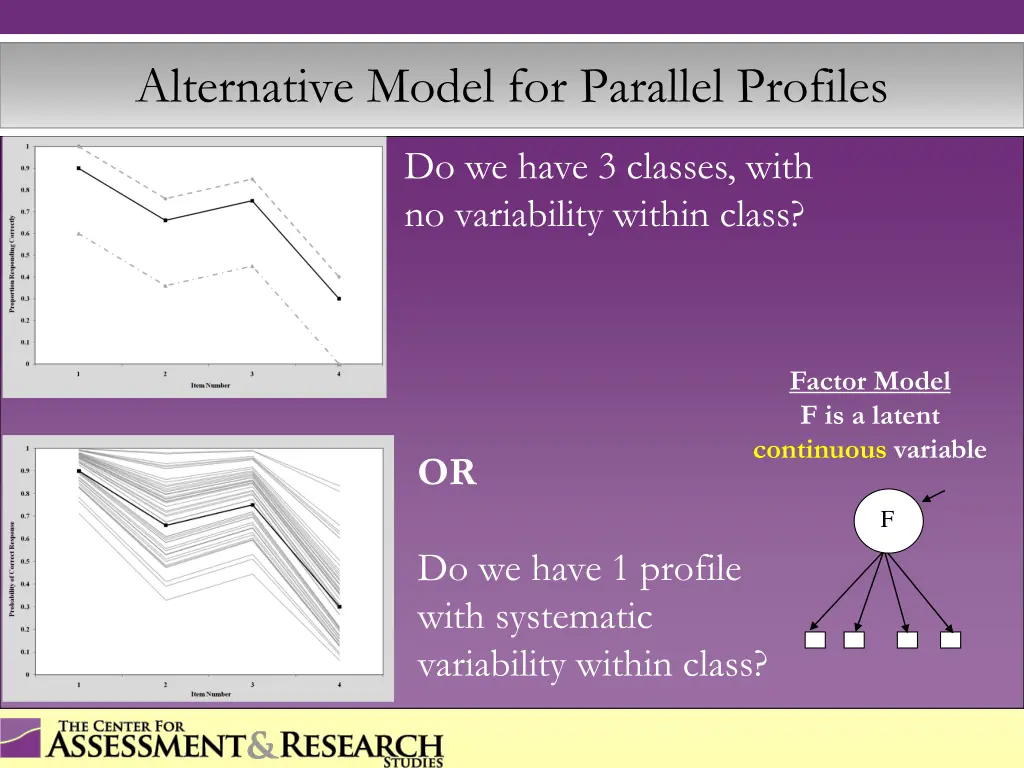 alternative model for parallel profiles