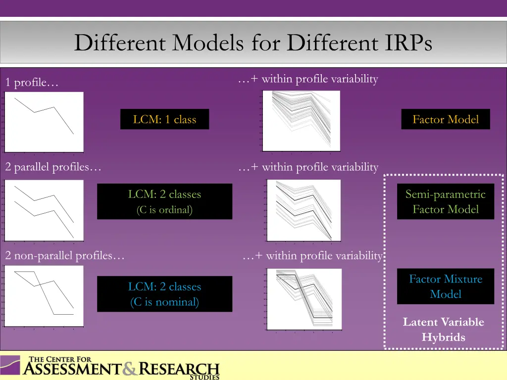 different models for different irps