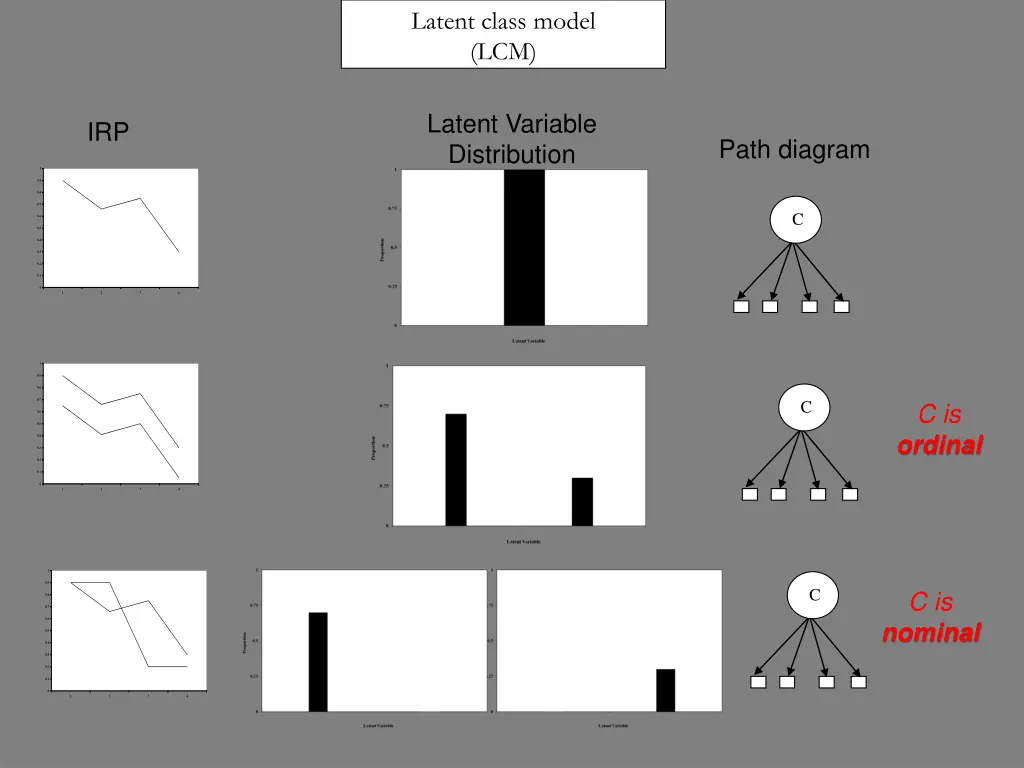 latent class model lcm