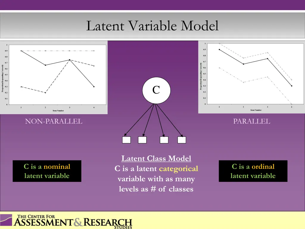 latent variable model