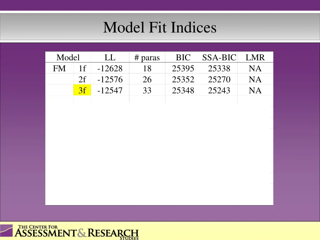 model fit indices
