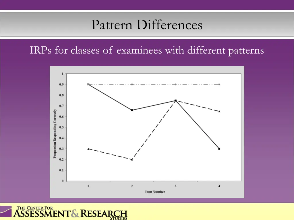 pattern differences