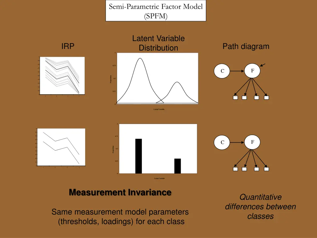 semi parametric factor model spfm