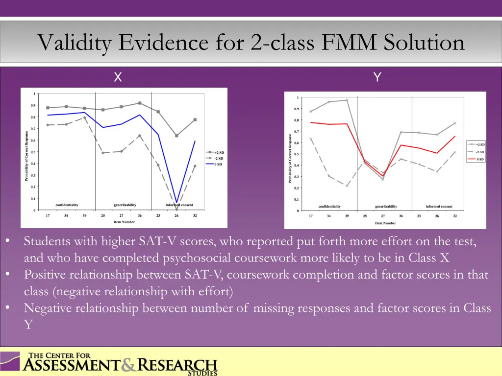 validity evidence for 2 class fmm solution
