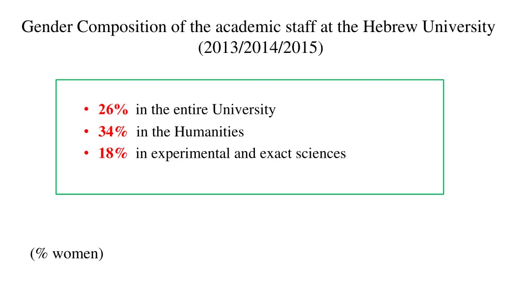 gender composition of the academic staff