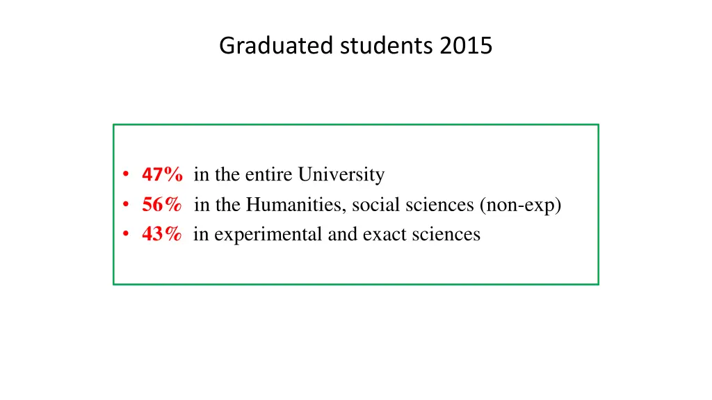 graduated students 2015