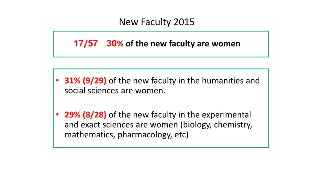 new faculty 2015