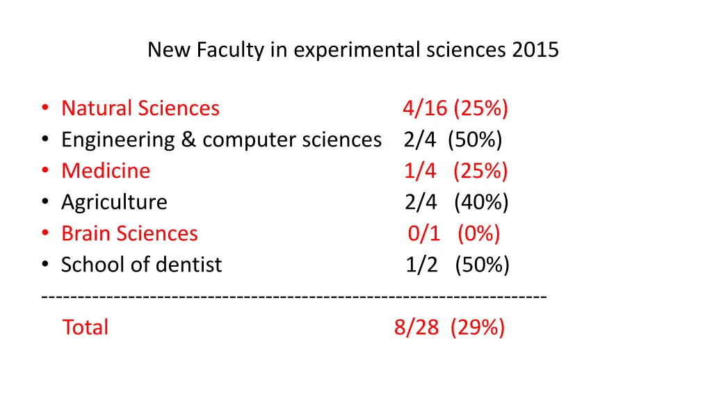 new faculty in experimental sciences 2015